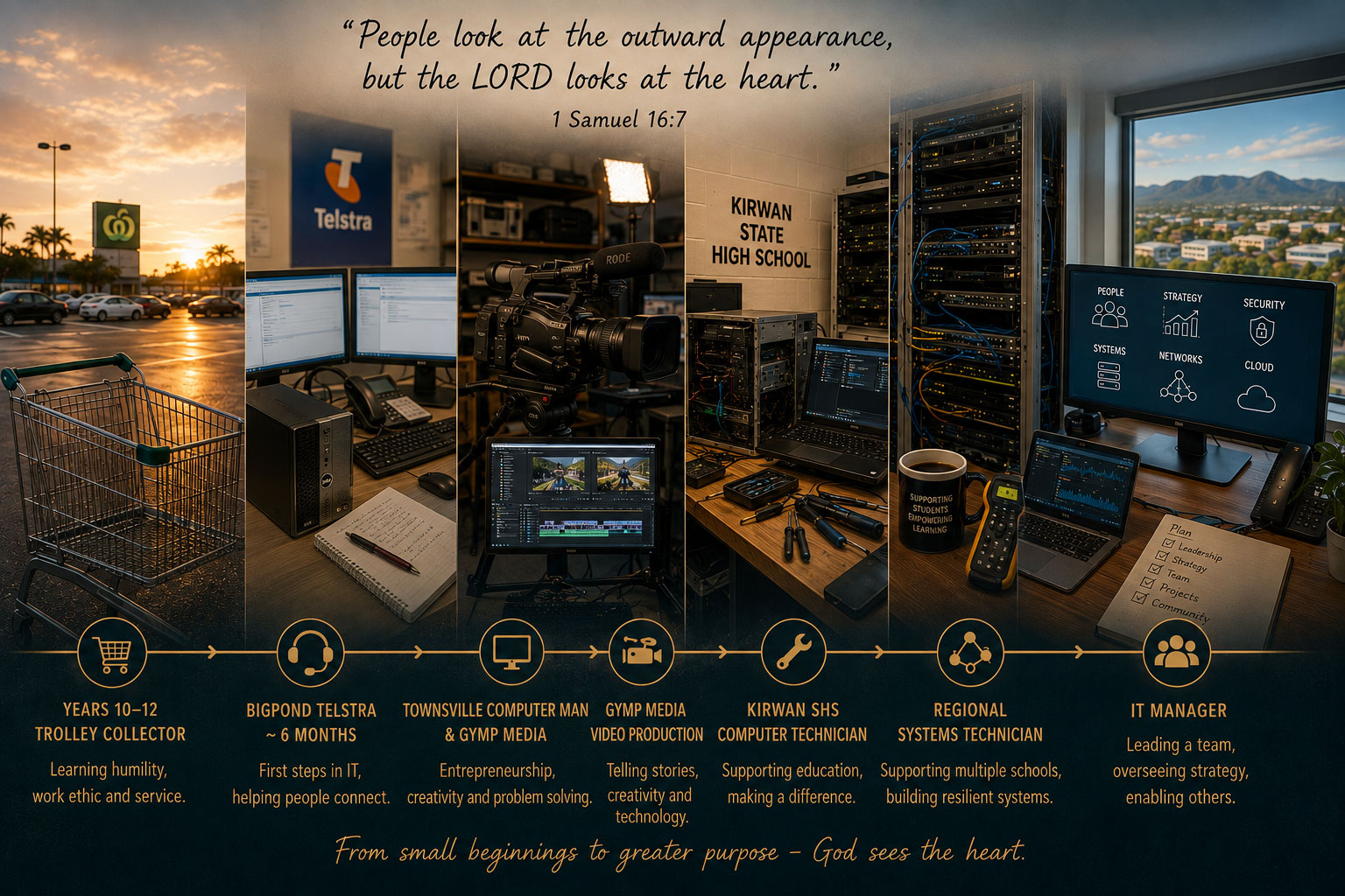 A visual timeline of my work journey from collecting trolleys through technology support, small business, video production, school IT, regional systems and IT management, beneath the words of 1 Samuel 16:7
